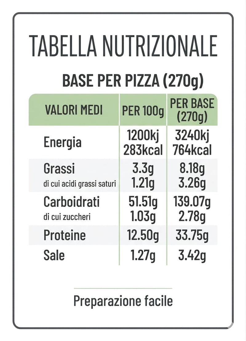 Valori Nutrizionali