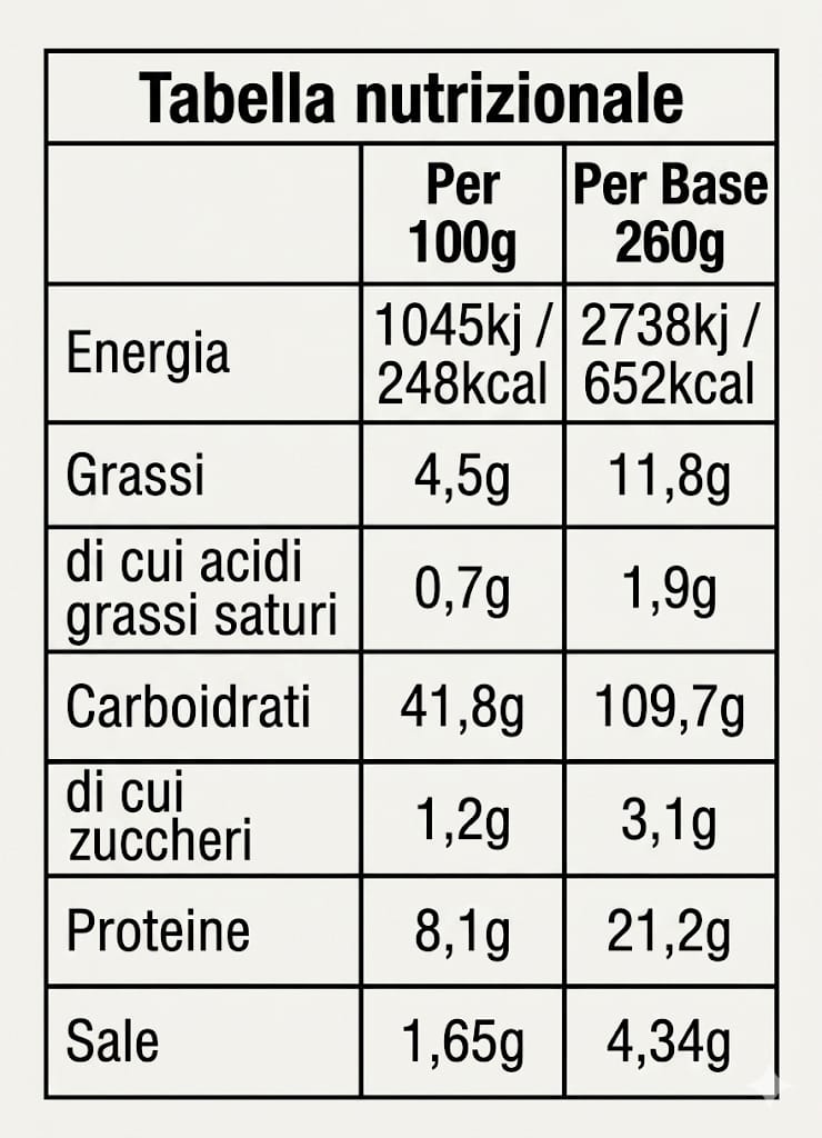 Valori Nutrizionali